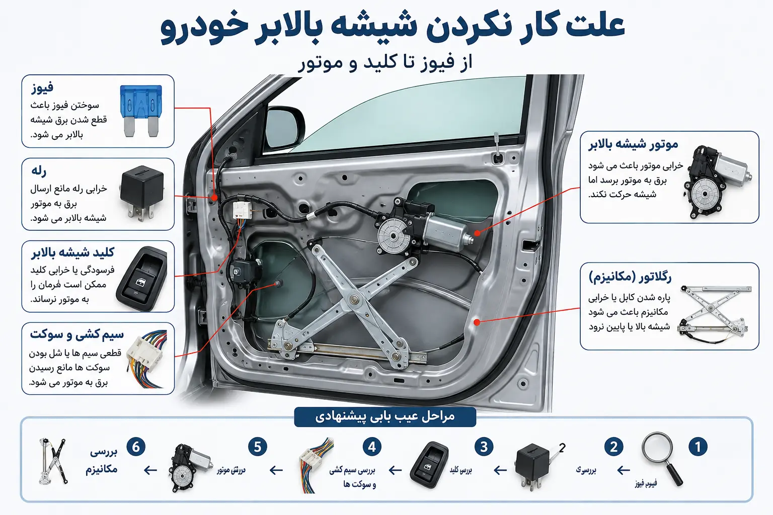 بالابر خودرو